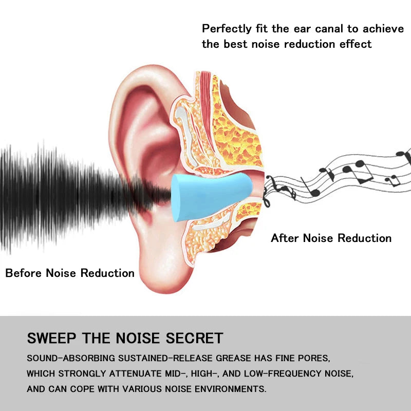 Ear Plugs Earplugs Noise Reduction Ear Plug Foam Oordopjes Slapen Sleep anti Noise Reduction Music Cancelling Insulation Earplug